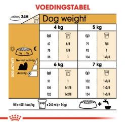 Royal Canin Shih Tzu Adult - Hondenvoer - 1,5 Kg -Dierenwinkel edac875024cd996ffdd8dde24525c9beee5983c470a97b1e052e83a0e437d731 1