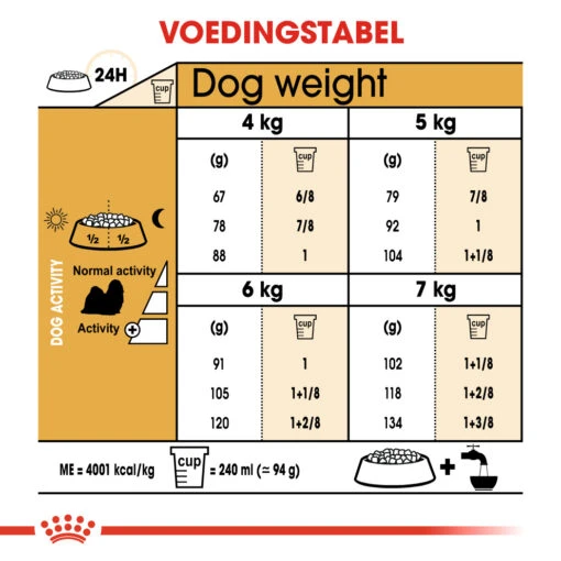 Royal Canin Shih Tzu Adult - Hondenvoer - 1,5 Kg -Dierenwinkel edac875024cd996ffdd8dde24525c9beee5983c470a97b1e052e83a0e437d731 1