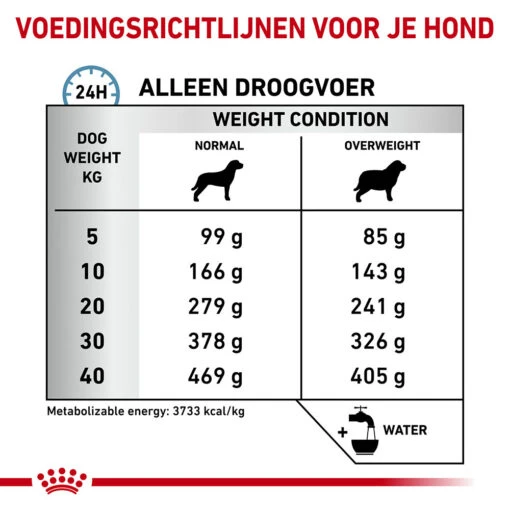 Royal Canin Hypoallergenic Moderate Calorie - Hondenvoer - 14kg -Dierenwinkel royal canin hypoallergenic moderate calorie hond 153397 1000 none