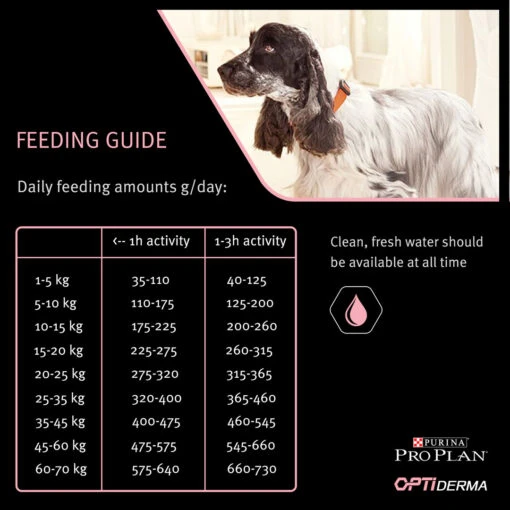 Purina Pro Plan Adult 7+ Medium & Large Optiderma 14Kg -Dierenwinkel si 4 pp dog optiderma medium adult 7 sens skin salmon fg 1080x1080 1